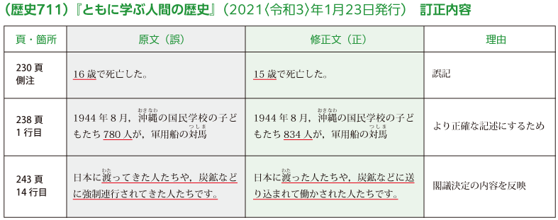 訂正箇所